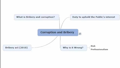 Thumbnail for Bribery Act 2010