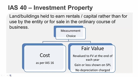 Thumbnail for IAS 40 Investment Property