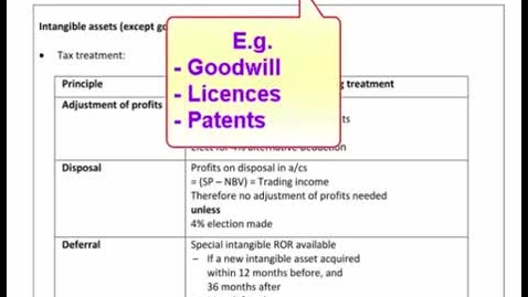 Thumbnail for Adjustment to profit Intangibles
