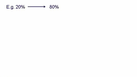 Thumbnail for Group Accounting - Changes in Group Structure