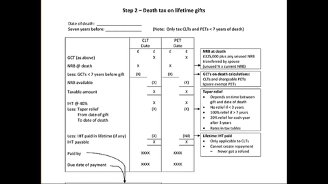 Thumbnail for IHT Death tax on CLT