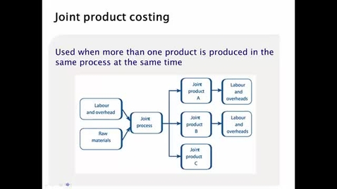 Thumbnail for Joint Product Costing Technical Recap