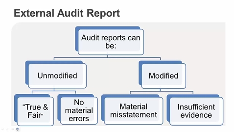 Thumbnail for Audit Reports - Technical Recap