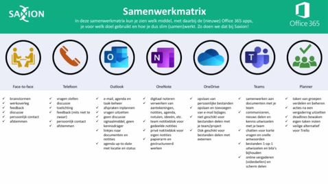 Thumbnail for entry Office 365 - Samenwerkmatrix