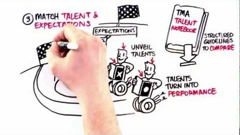 Thumbnail for entry OHRM03 - Three basic principles of great talent management