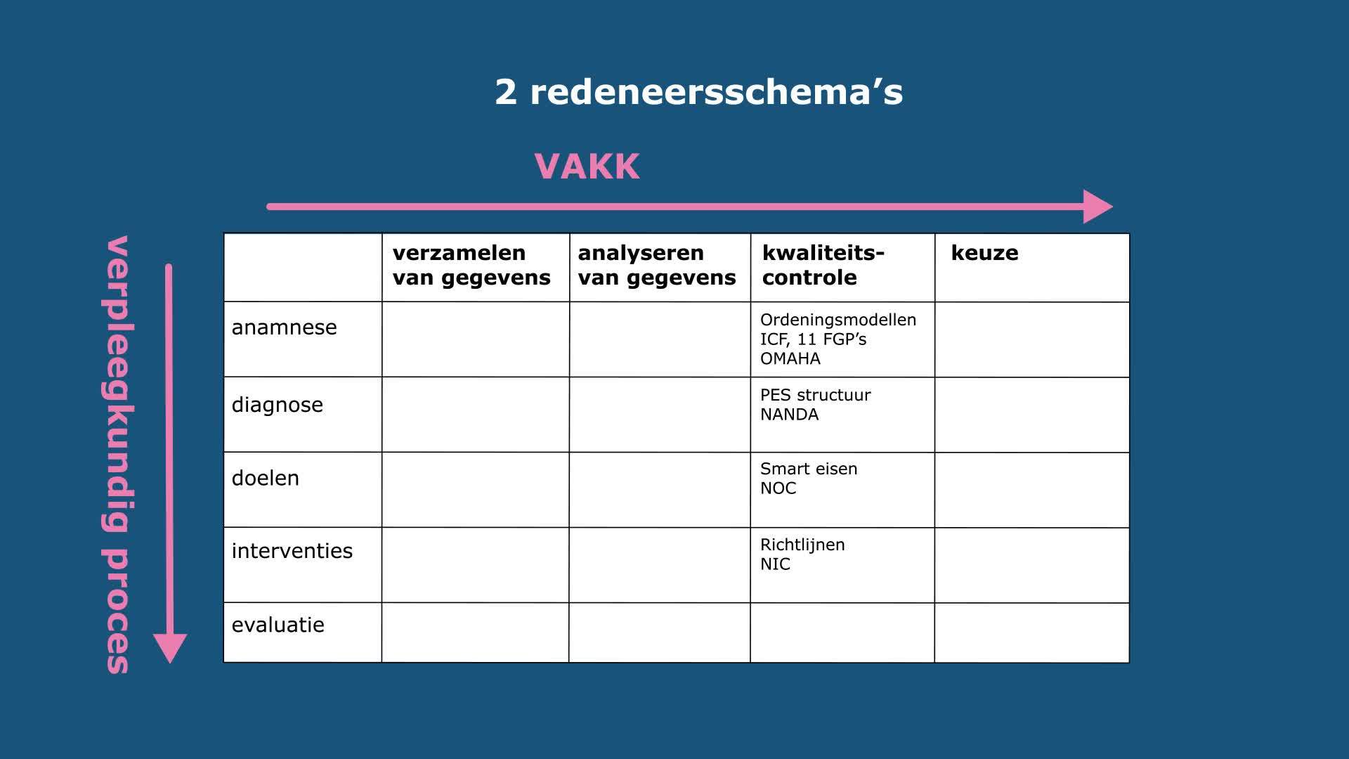 Fasen Van Het Verpleegkundig Proces Saxion