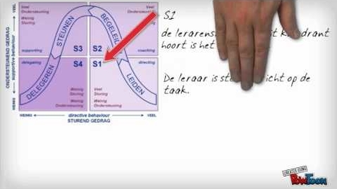 Thumbnail for S18 - CBT Situationeel leiderschap deel 1