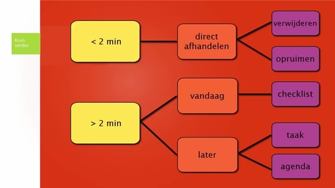 Thumbnail for Office 365 - Twee minuten regel mailverwerking (GTD)