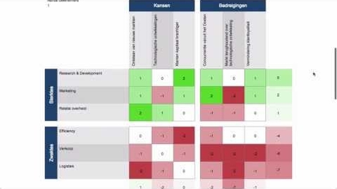 Thumbnail for entry OFM04 - SWOT en confrontatiematrix in 3 minuten