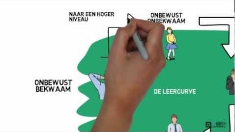 Thumbnail for De leercurve, van onbewust onbekwaam naar onbewust bekwaam