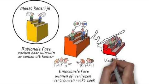 Thumbnail for C38 - Omgaan met conflicten
