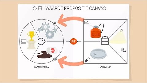 Thumbnail for OFM04 - Gereedschap 3 - Waarde propositie canvas