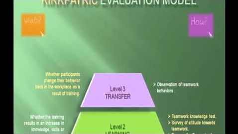 Thumbnail for C44 - Kirkpatric Evaluation Model