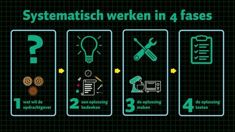 Thumbnail for SystematischWerken Basisconcepten NL