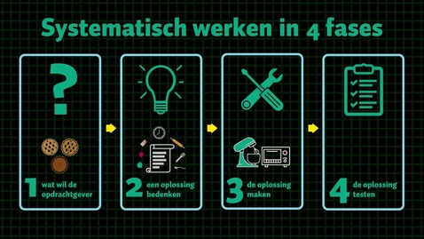 Thumbnail for entry SystematischWerken Basisconcepten NL