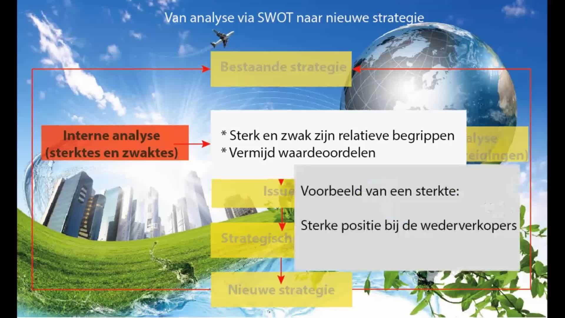 Een Andere Kijk Op De Swot Analyse Peter Arends Saxion