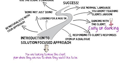 Thumbnail for entry OSW02 - Brief Introduction to Solution Focused Therapy