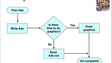 Thumbnail for entry OTP01 - Problem Solving Techniques #8: Flow Charts