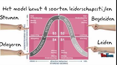 Thumbnail for TP03 - Freyeland situationeel leidinggeven