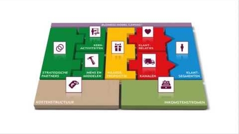 Thumbnail for entry OFM04 - Business Model Canvas