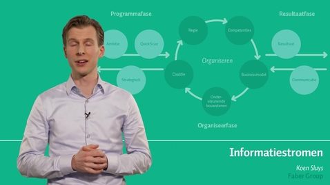Thumbnail for Informatiestromen managen