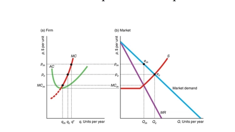 Thumbnail for ECON 7020 Price in Oligopoly Markets