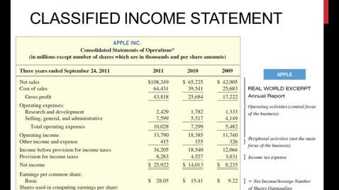 Thumbnail for The Classified Income Statement