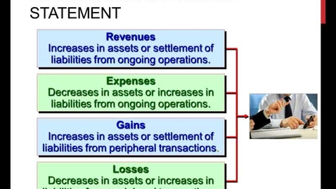 Thumbnail for The Multiple Step Income Statement