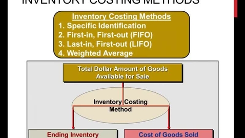 Thumbnail for Inventory Costing Method