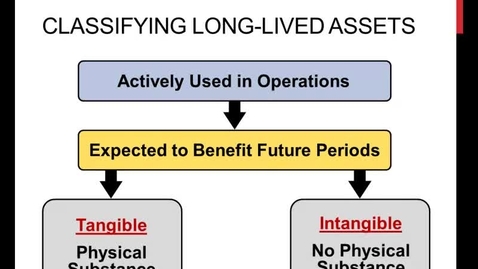 Thumbnail for Long Term Assets