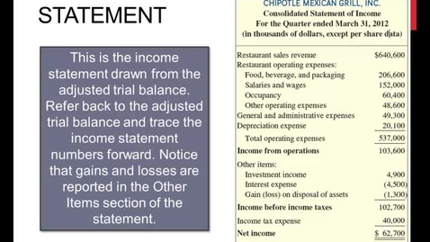 Thumbnail for Earnings Per Share