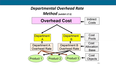 Thumbnail for Accounting 7012 Module 8 L3 Departmental Overhead Rate Method