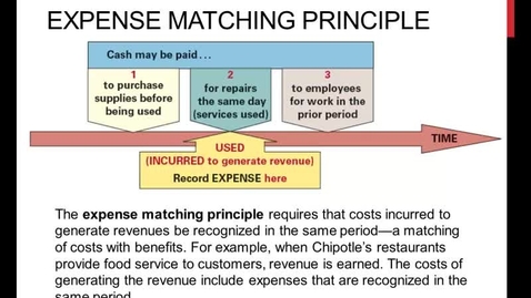 Thumbnail for Matching Principle