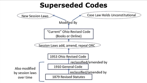 Thumbnail for Superseded &amp; Historical Codes