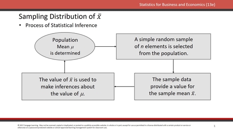Thumbnail for Sampling Distribution of x ̅