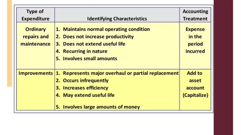 Thumbnail for ACCT7000_M11L3 Repairs and Maintenancerec