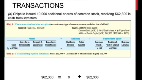 Thumbnail for Journal Entries and T Accounts