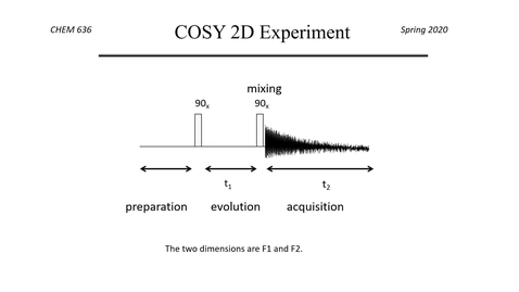Thumbnail for HW 9 - Acquistion of COSY and TOCSY spectra in topspin
