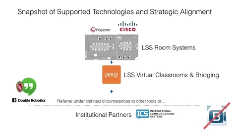 Thumbnail for How Videoconferencing Works