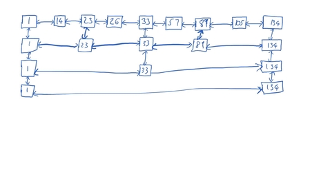 Thumbnail for Review-Q2