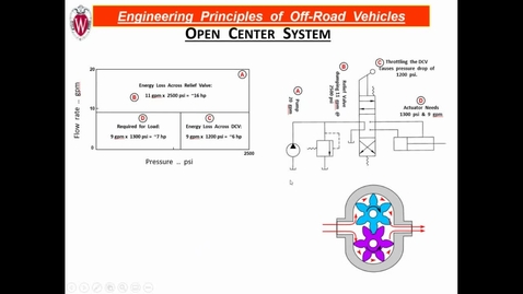 Thumbnail for 4/8/2021 - Synchronous problem solving session - recording_22