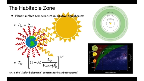 Thumbnail for entry week-6-2mu-the-habitable-zone - Quiz