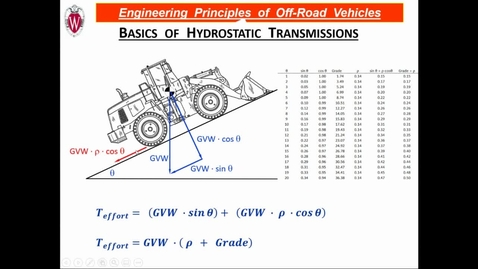 Thumbnail for 4/22/2021 - Synchronous problem solving session - recording_26