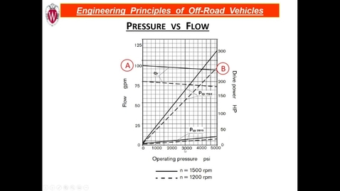 Thumbnail for 4/6/2021 - Synchronous problem solving session - recording_21