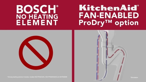 Thumbnail for entry KitchenAid vs Bosch Dishwashers