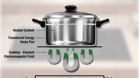 Thumbnail for Sounds Heard With Induction Cooking