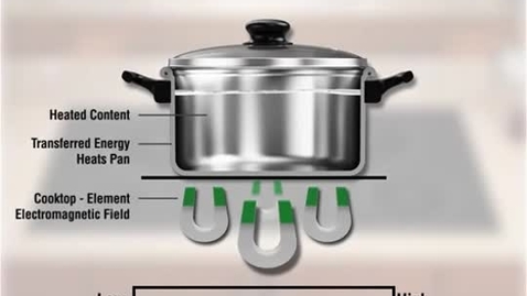 Thumbnail for entry Sounds Heard With Induction Cooking