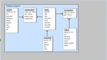 What Is The Difference Between An Inner Join And Outer Join In