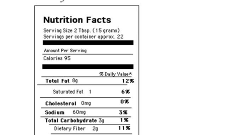 Thumbnail for entry Food Lable Digestion Discussion