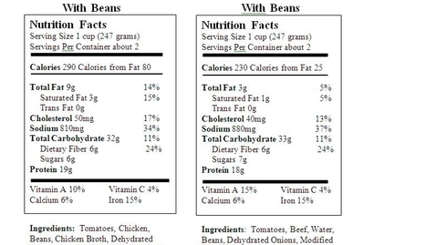 Thumbnail for Answers to the Chili Lable Activity